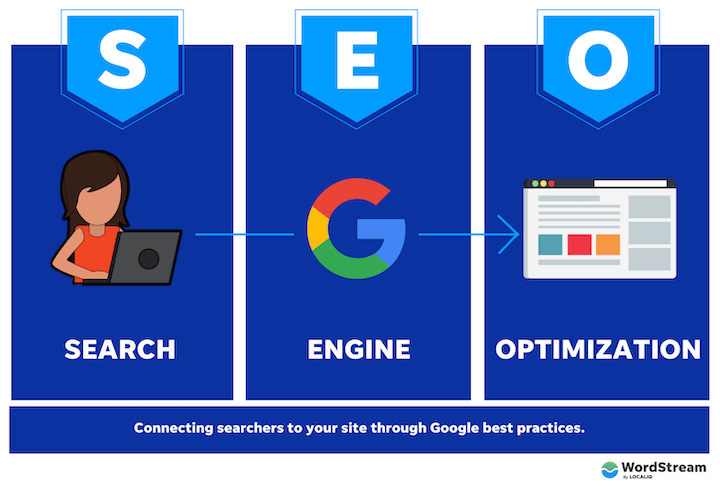 How Internet Hosting Impacts Web Optimization And The Way To Choose One Of The Best Host On Your Site